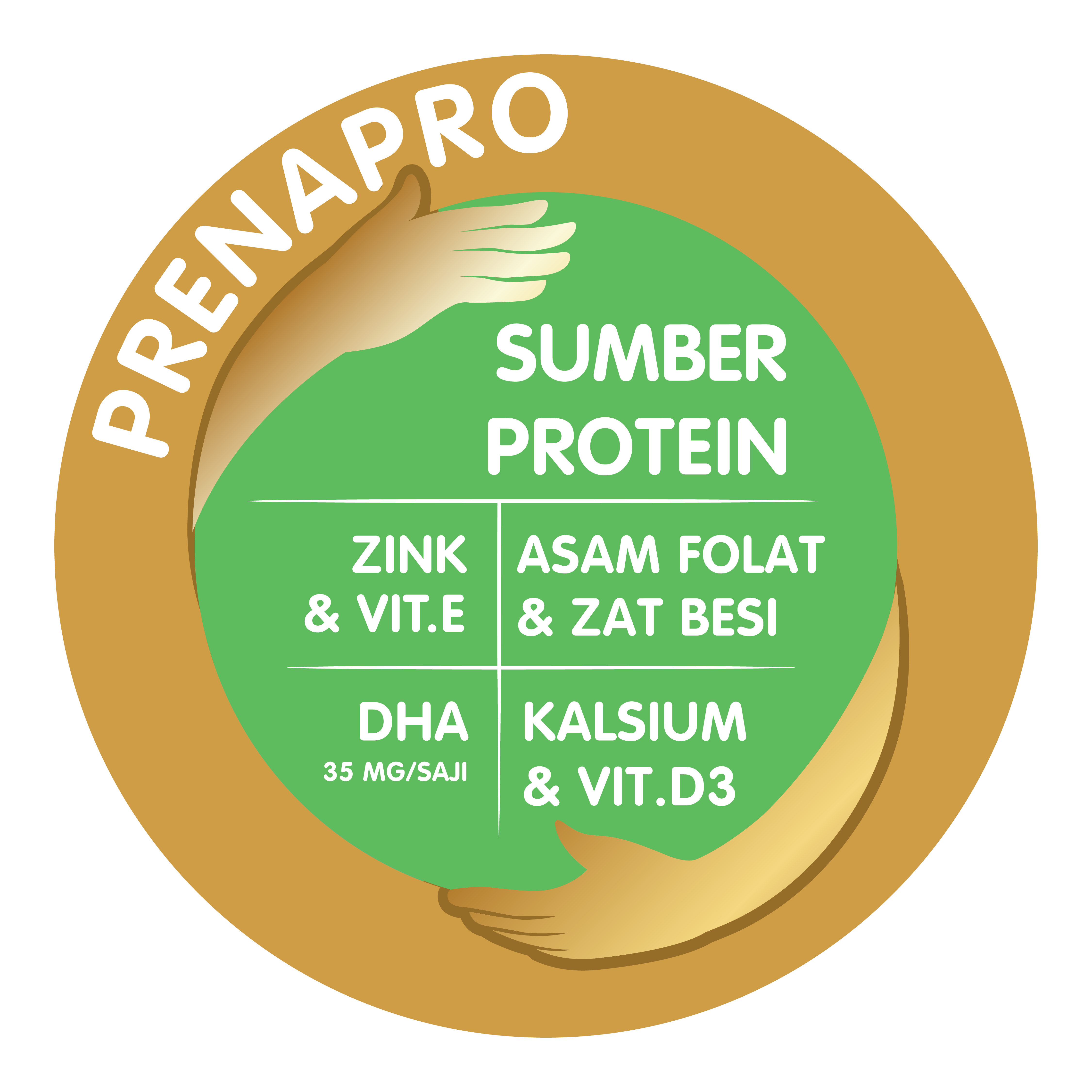 PRENAPRO